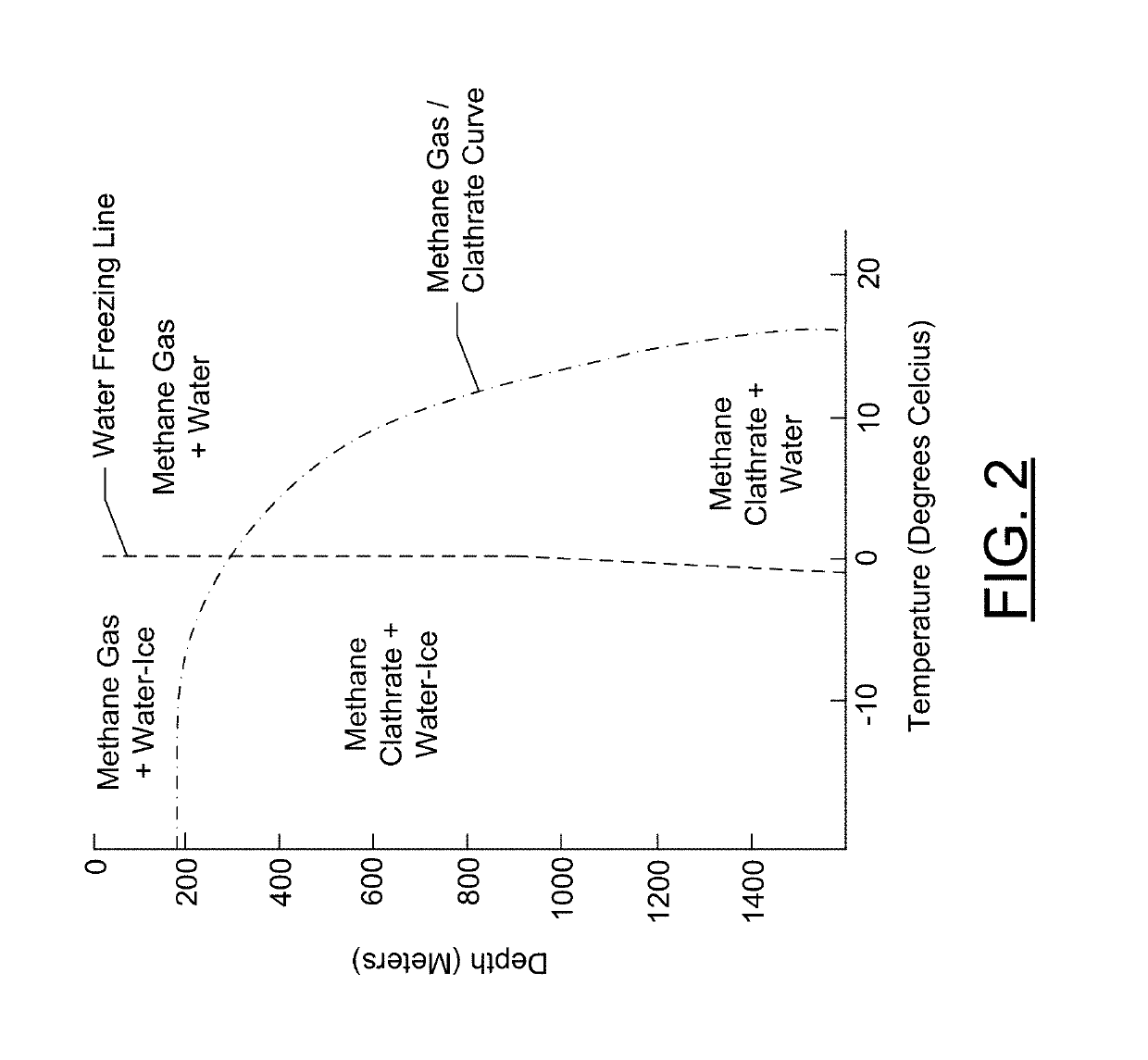 System and method for transporting methane