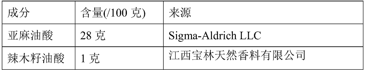 Drug composition for preventing or treating Alzheimer's disease and application thereof