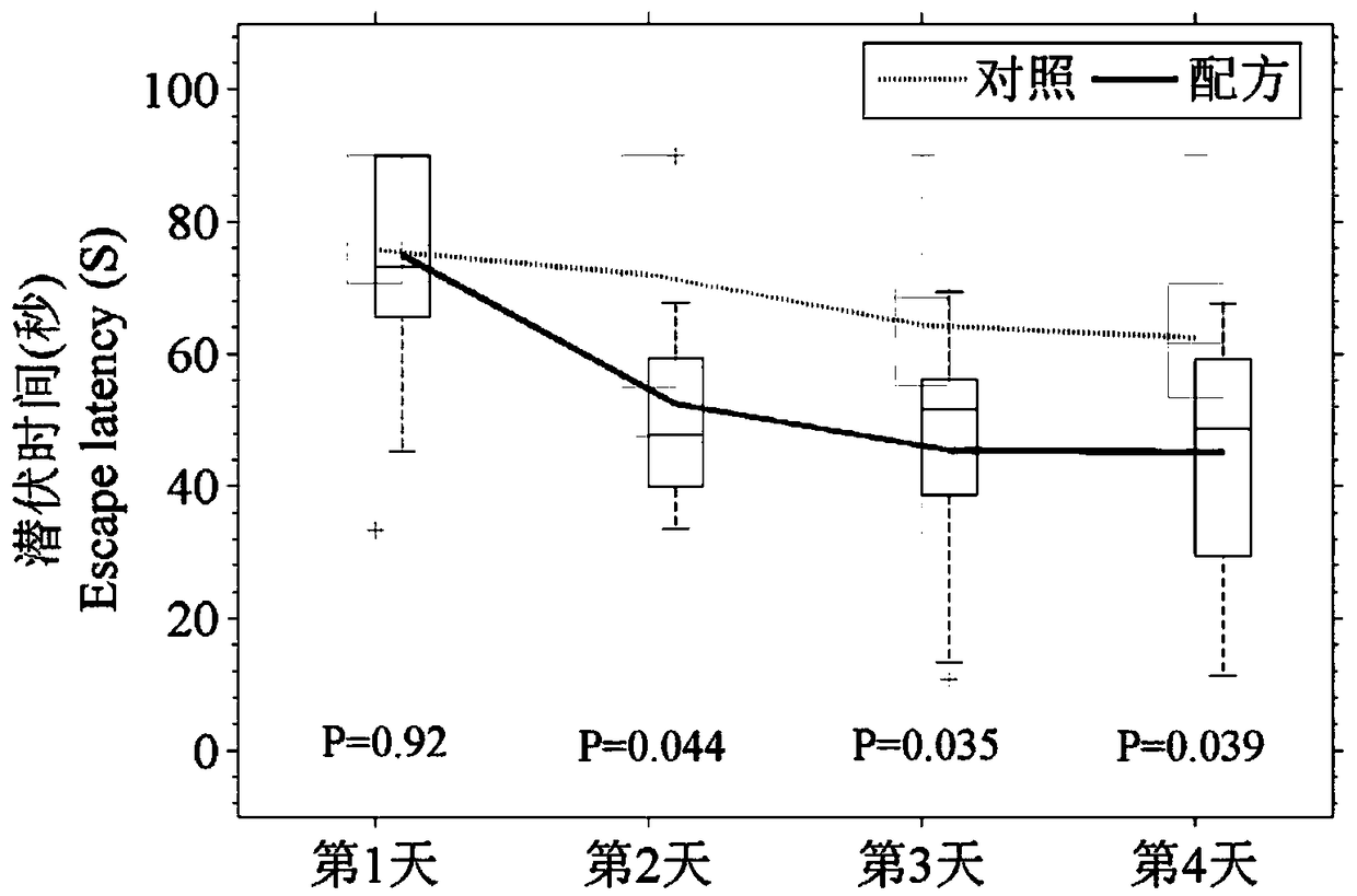 Drug composition for preventing or treating Alzheimer's disease and application thereof