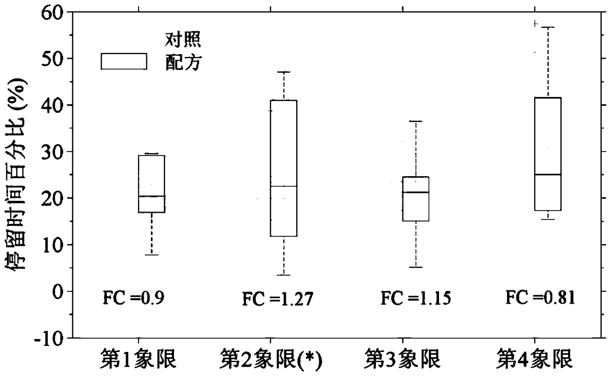 Drug composition for preventing or treating Alzheimer's disease and application thereof