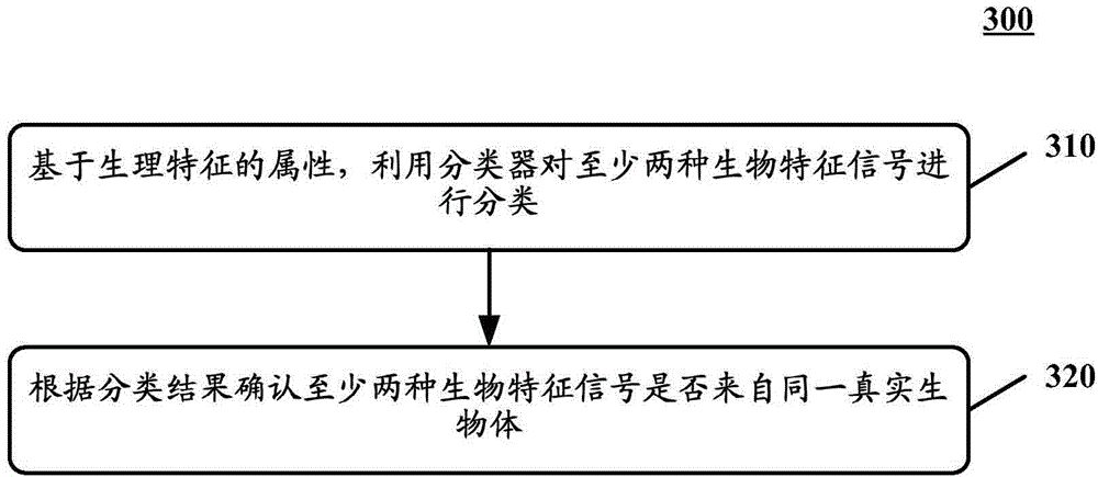 Method and device for biometric authentication, and biometric authentication system