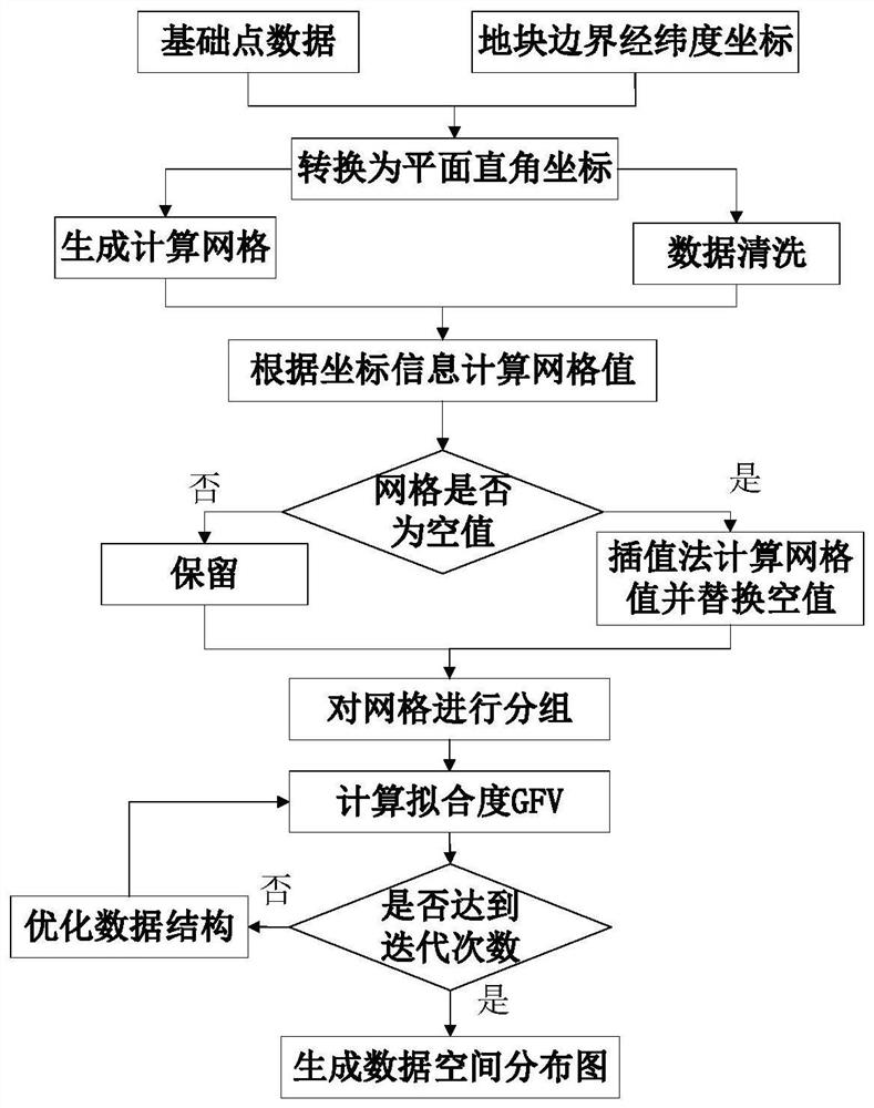 Variable irrigation and fertilization zoning method for large sprinkler