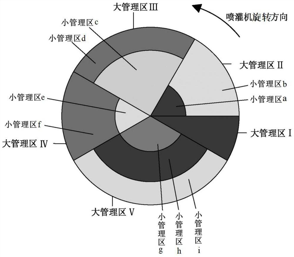 Variable irrigation and fertilization zoning method for large sprinkler