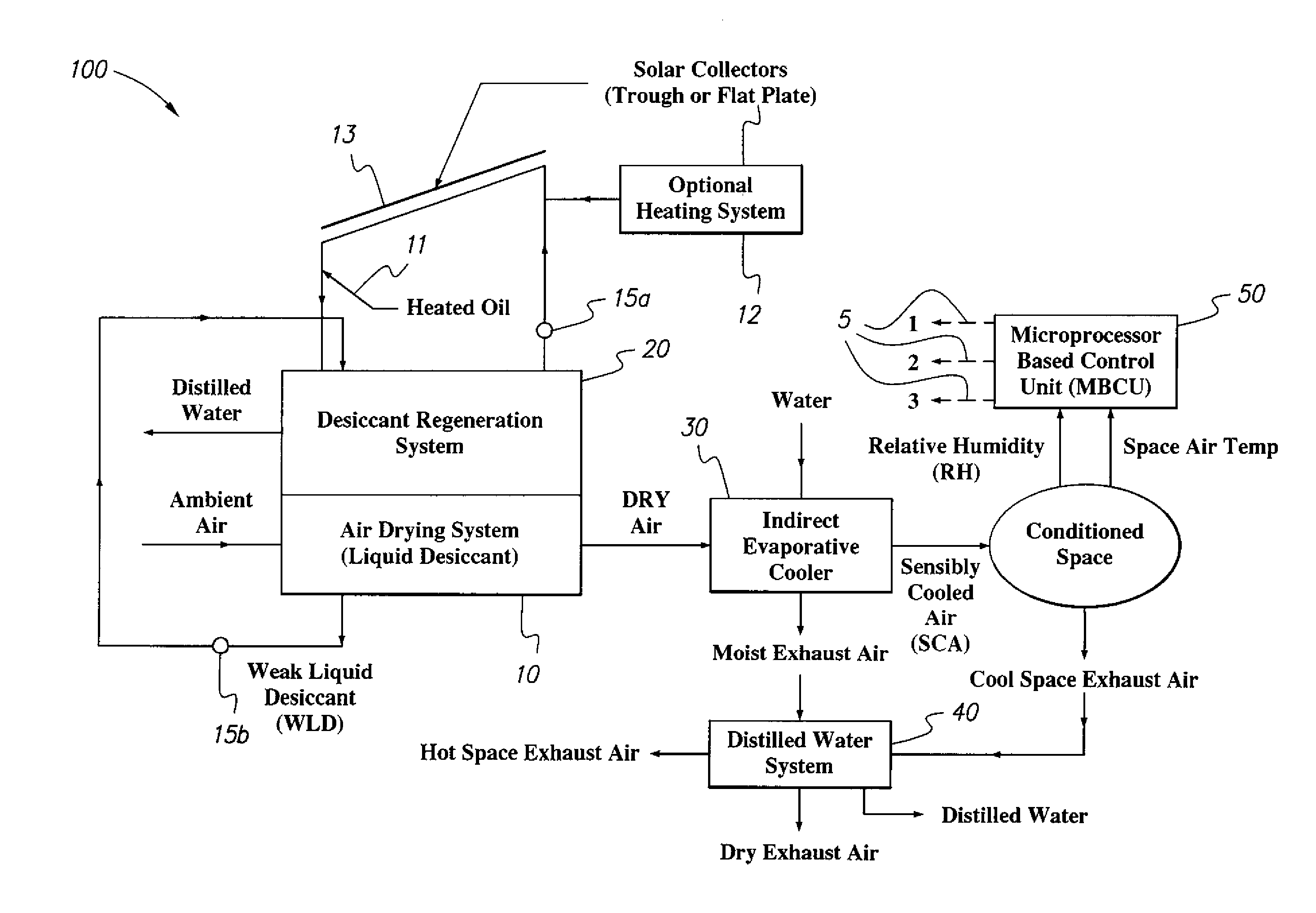 Hybrid solar air-conditioning system