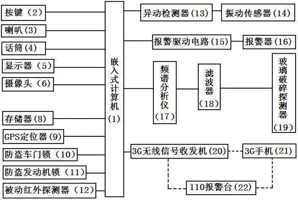 Automobile theft prevention monitoring system based on voice recognition technology