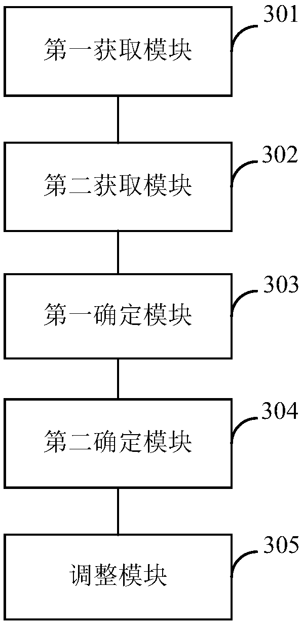 Electric power regulation and control method and device