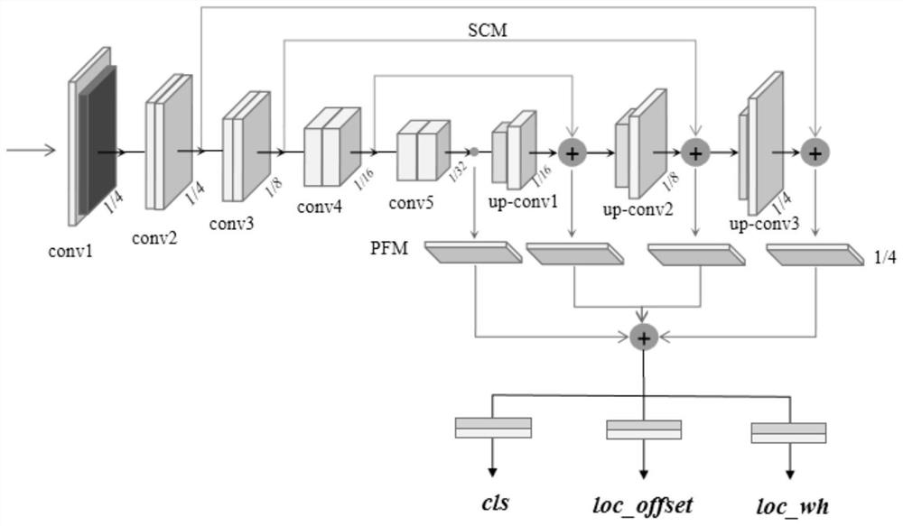 A speed and precision balanced steel product surface defect detection method