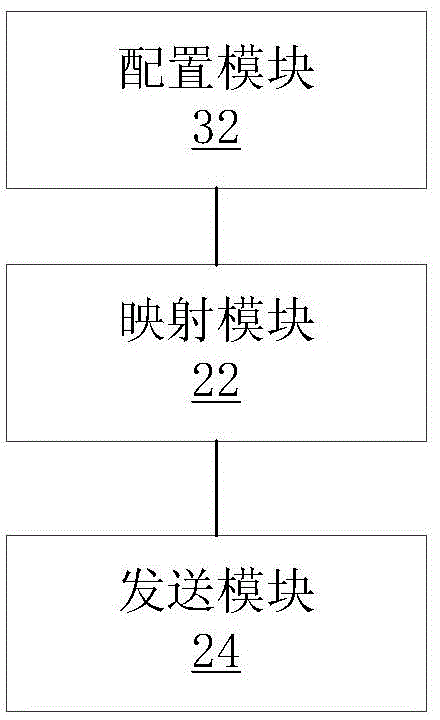 Method and device for sending access control list (ACL)