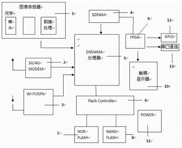 Foolproof monitoring method and device for automated device