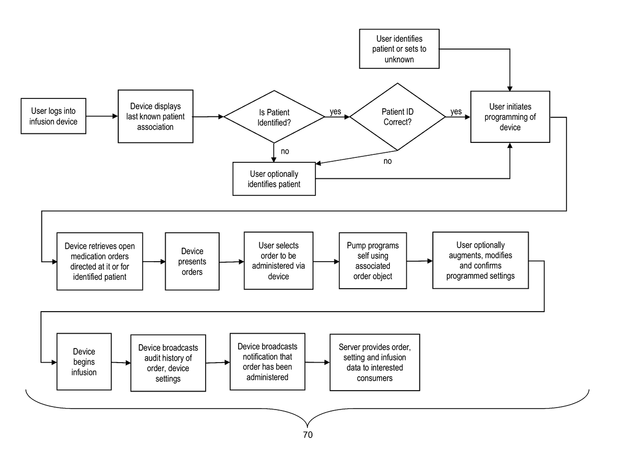 Automated programming of infusion therapy