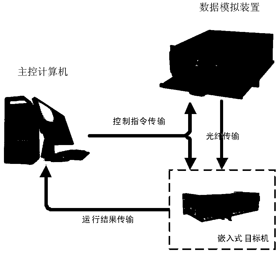 Aircraft embedded real-time diagnostic reasoning algorithm test method