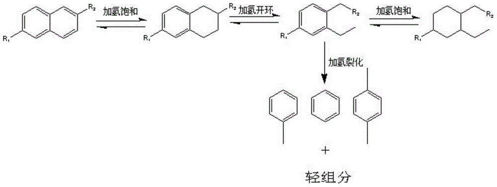 Method for preparing selective hydrogenation ring-opening catalyst for aromatic hydrocarbons with double rings or more