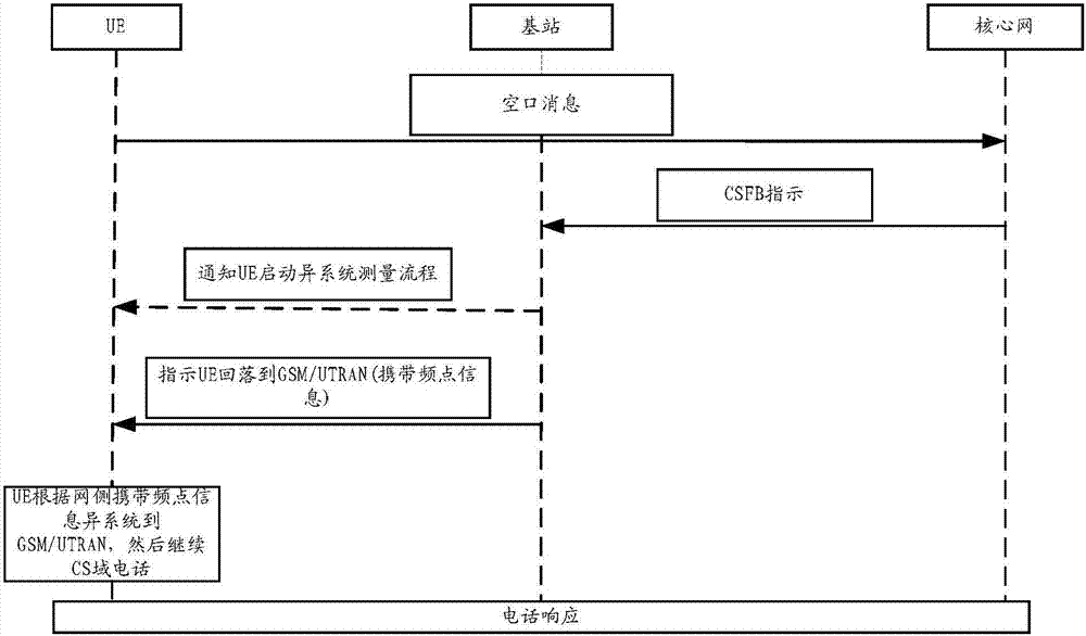 Telephone response method and terminal