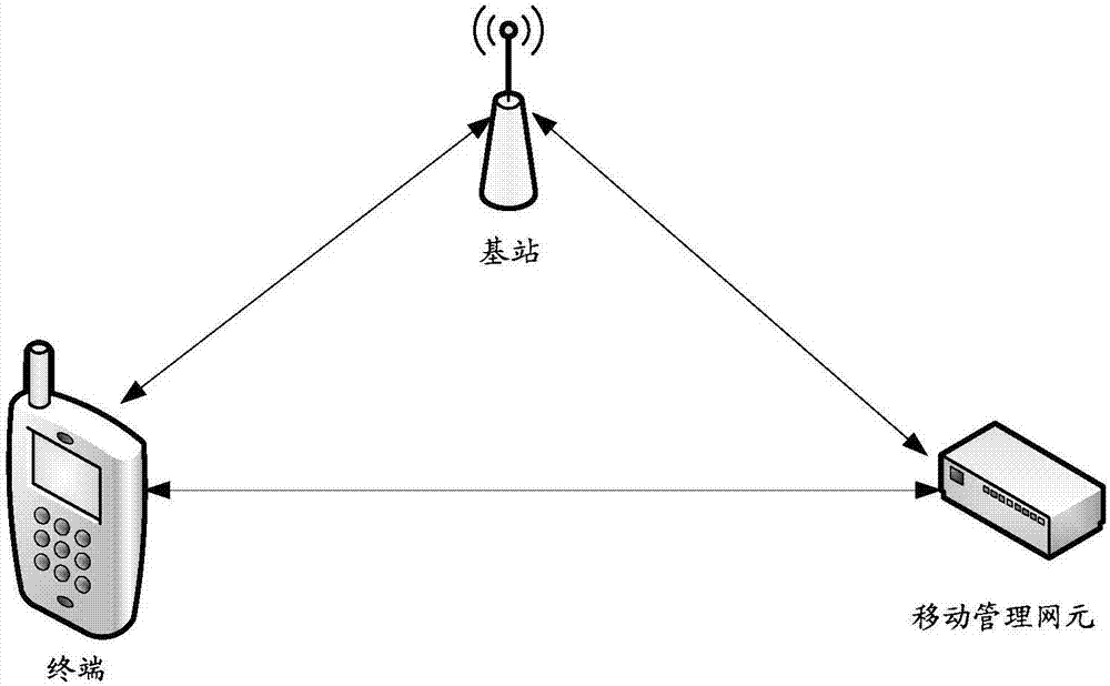 Telephone response method and terminal