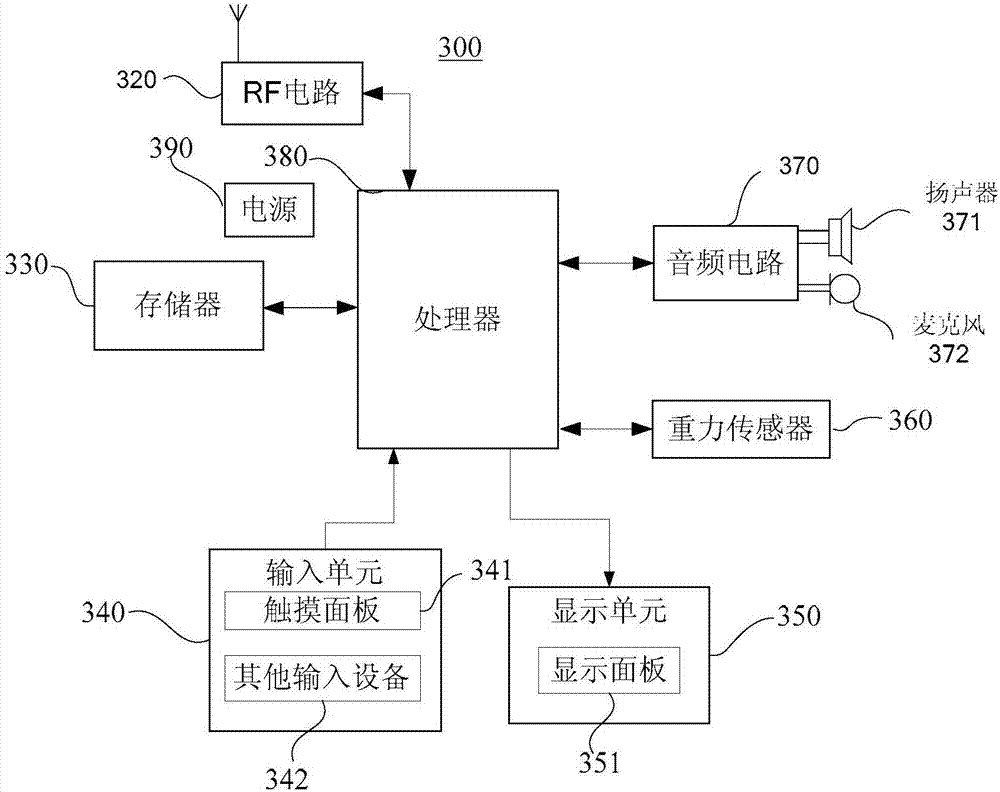 Telephone response method and terminal