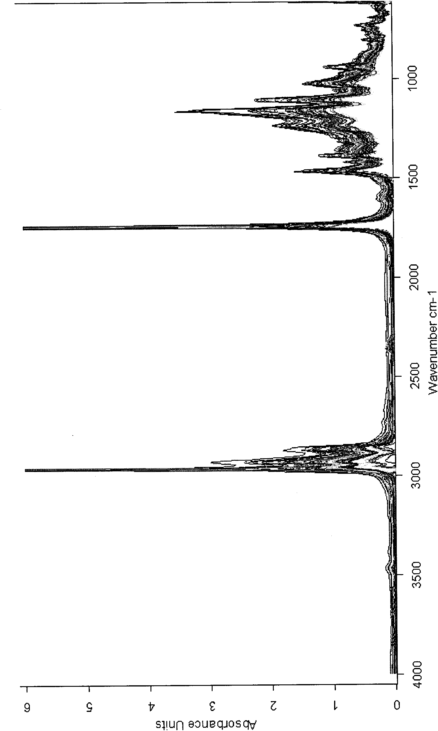 In-use lubricating oil quality rapid testing method