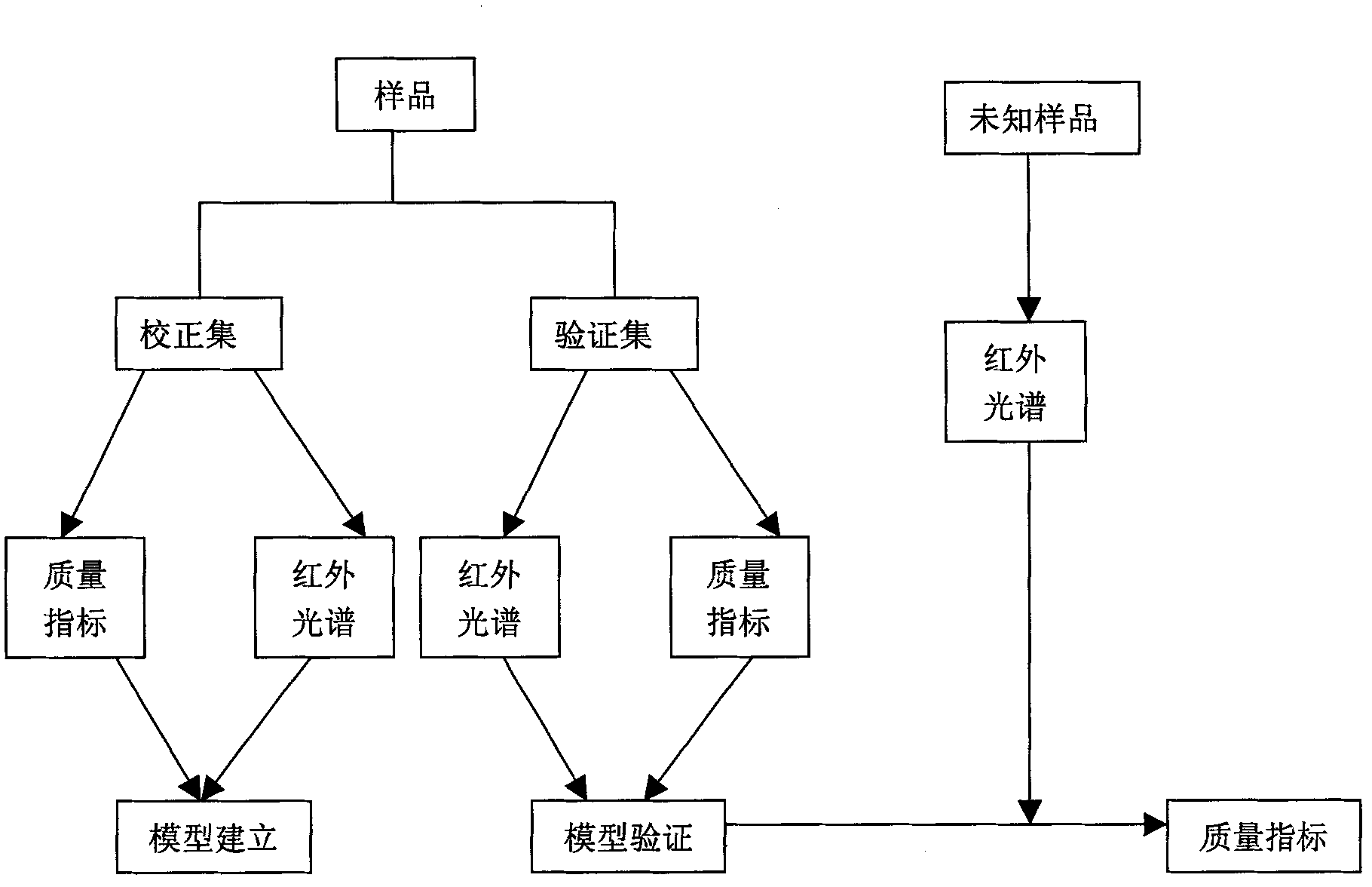 In-use lubricating oil quality rapid testing method