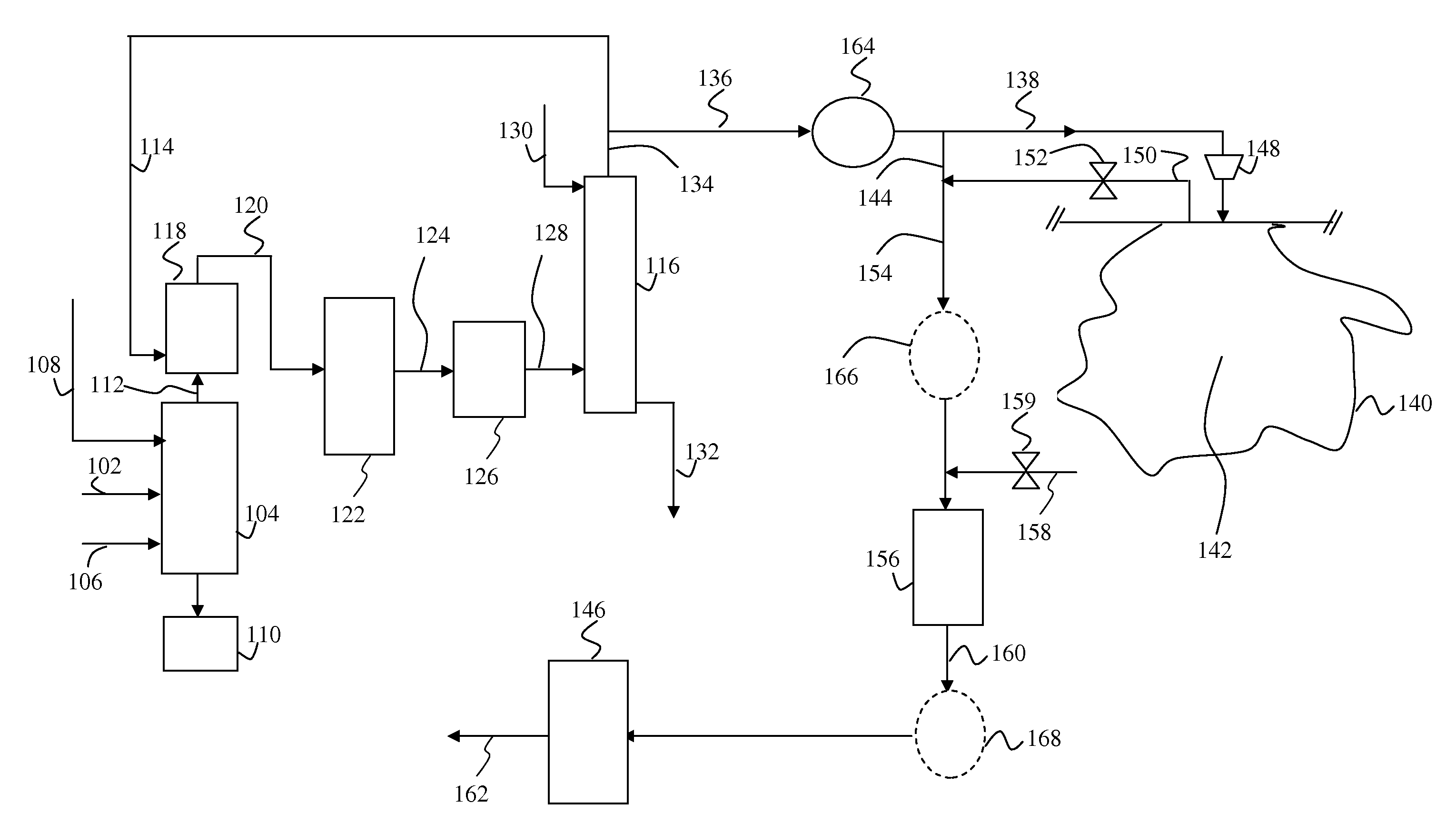 Method and system for supplying synthesis gas