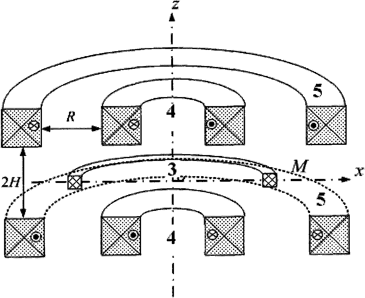 Mutual inductor measuring system and method for realizing uniform mutual inductance quantity vertical gradient