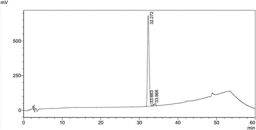 Method of separating and purifying recombinant stphylococcl protein A