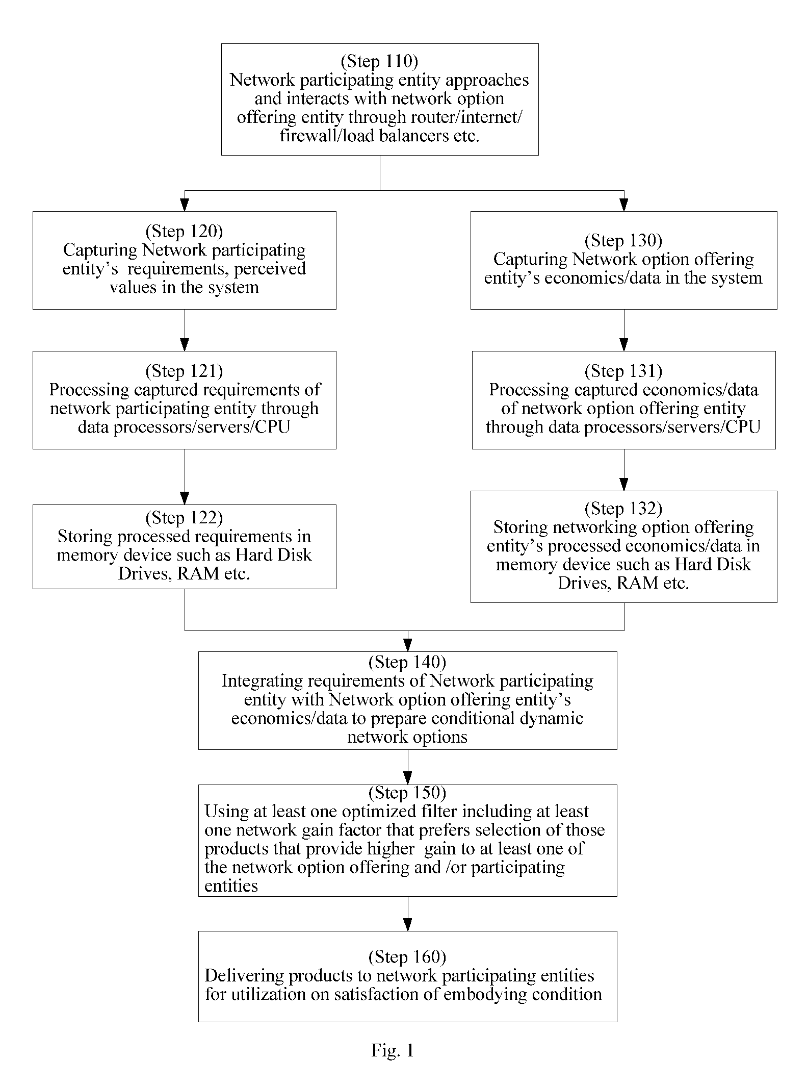 System and methodology for computer-implemented network optimization