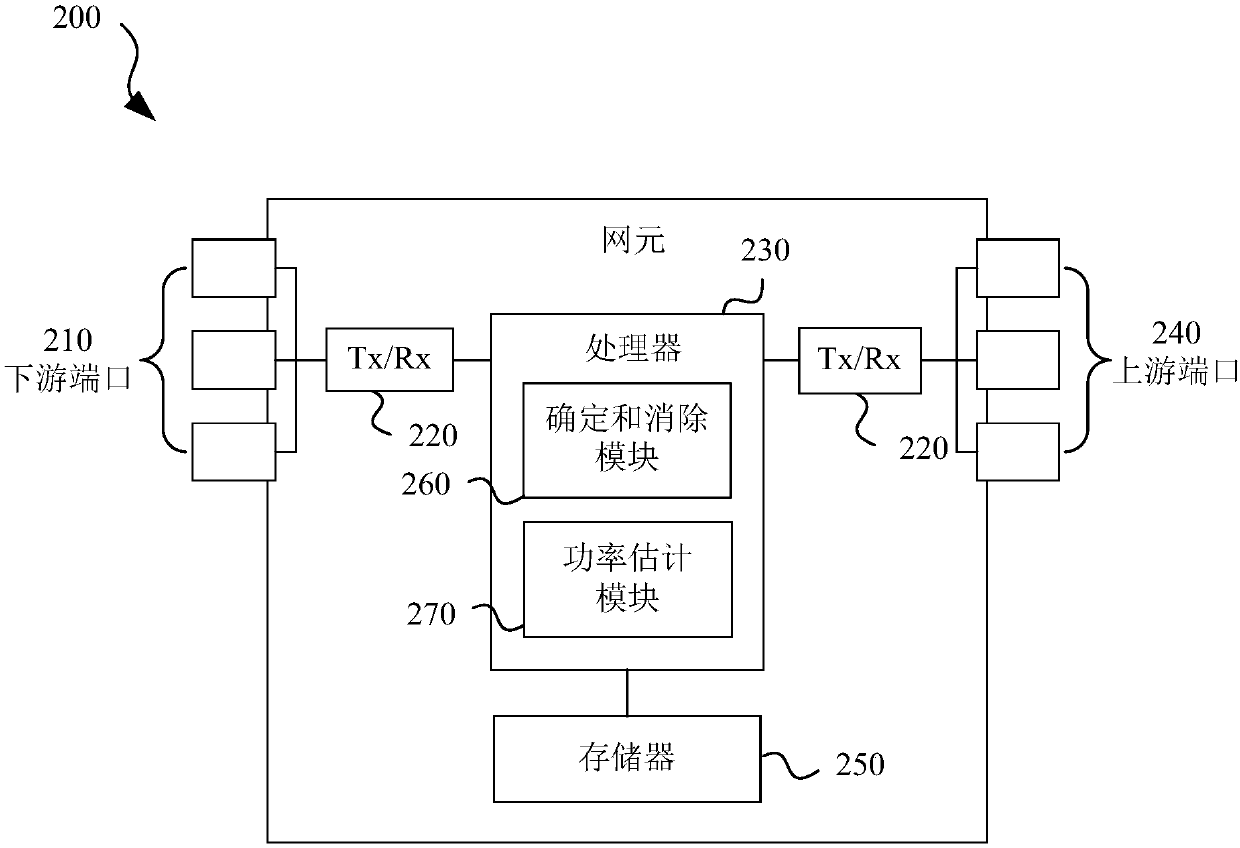 Time domain ingress noise detection and cancellation