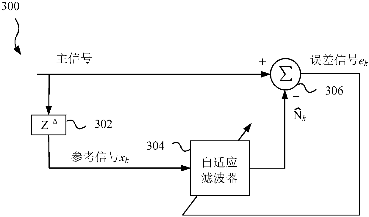 Time domain ingress noise detection and cancellation