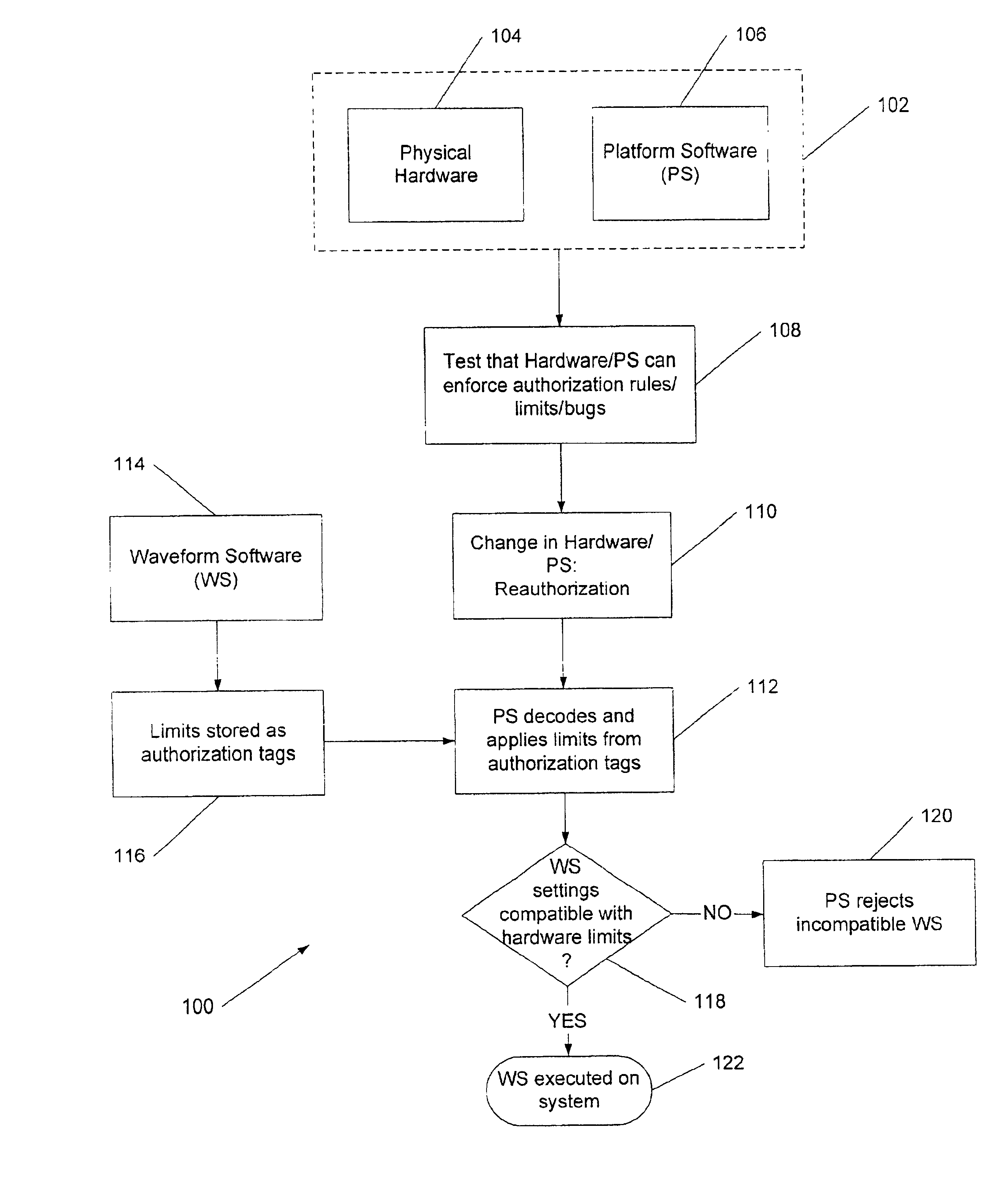 Software-defined wireless communication device