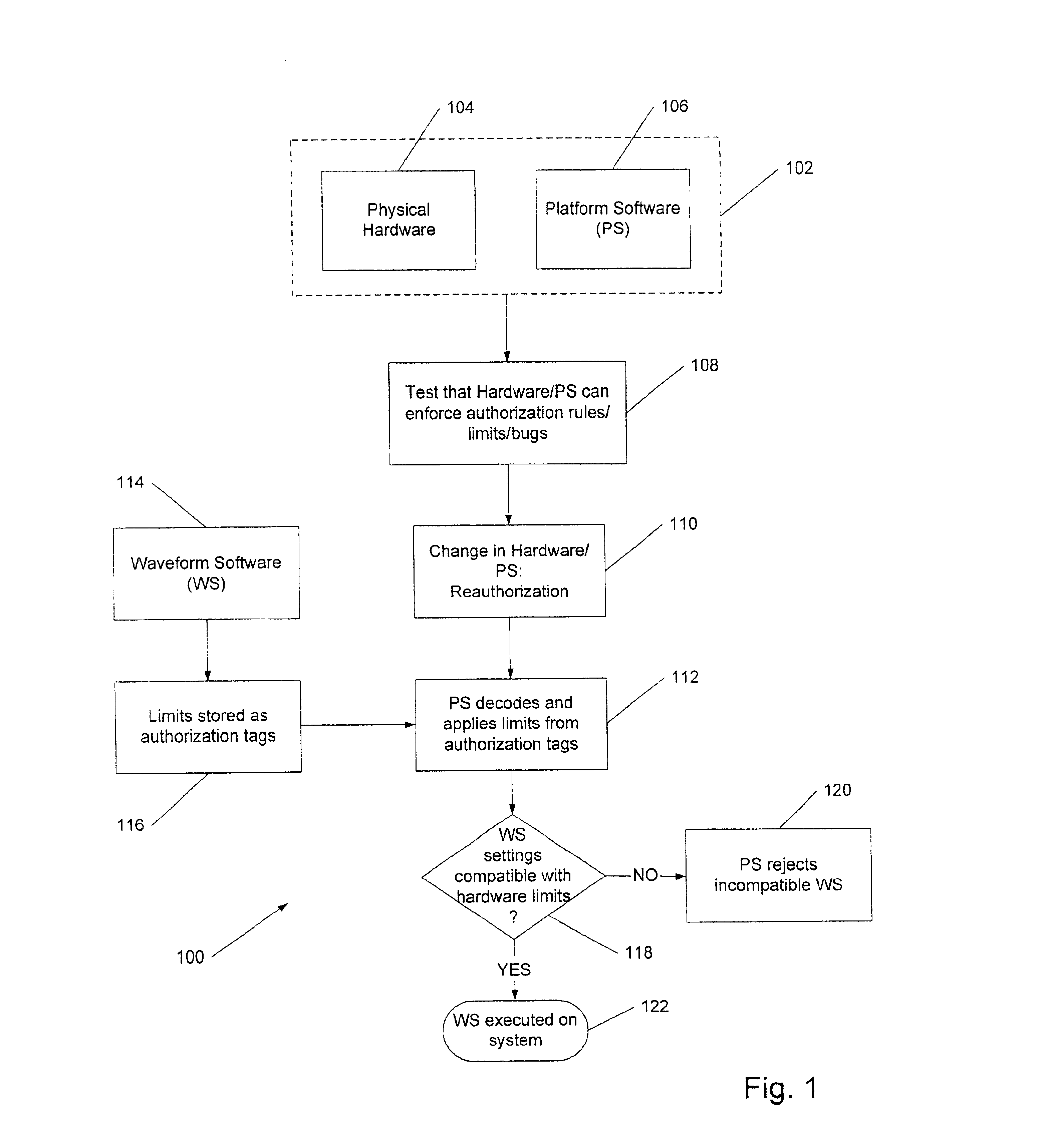 Software-defined wireless communication device