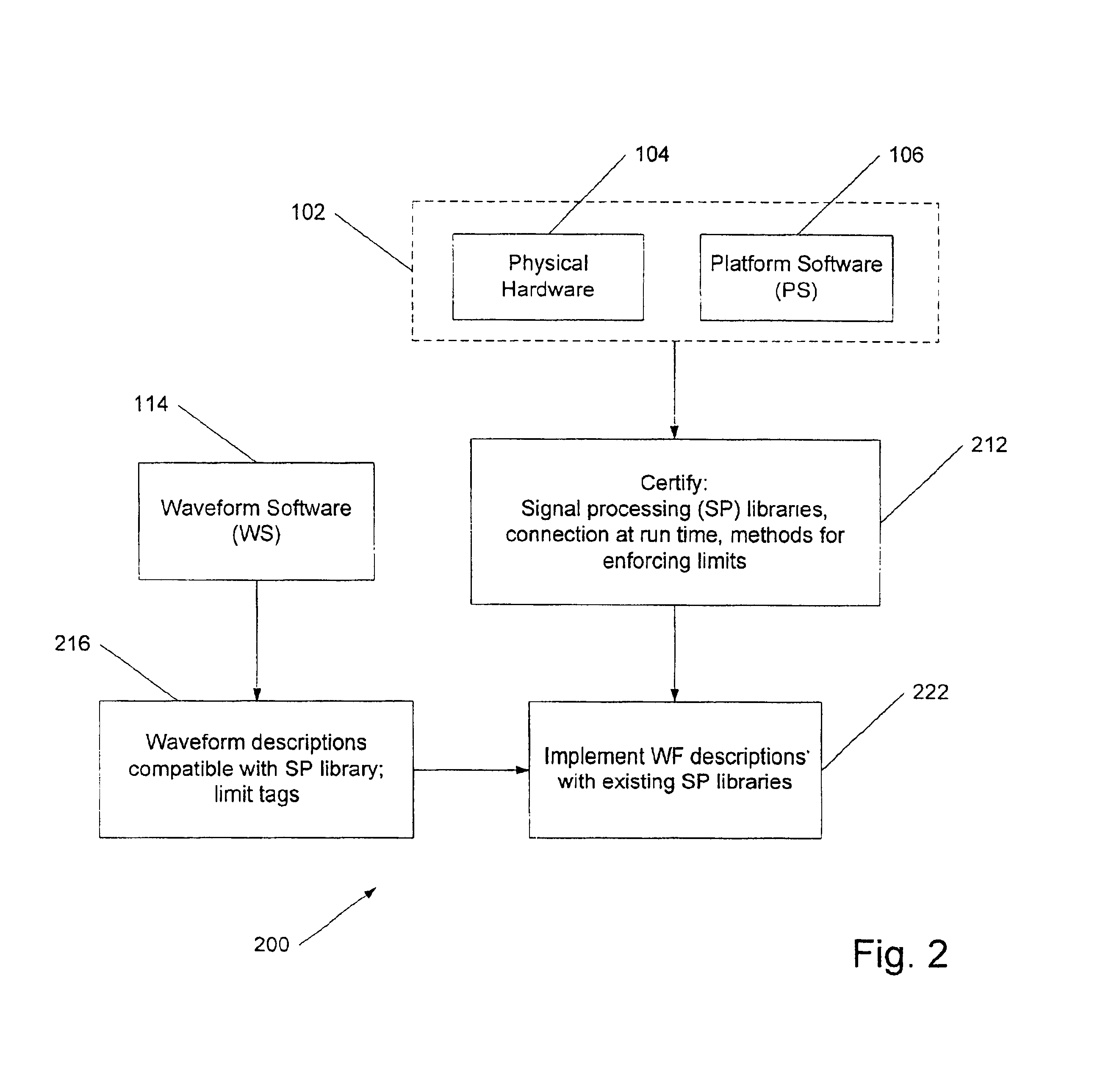 Software-defined wireless communication device