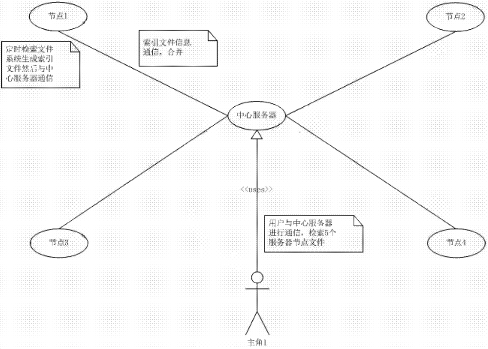 Distributed full-text retrieval system