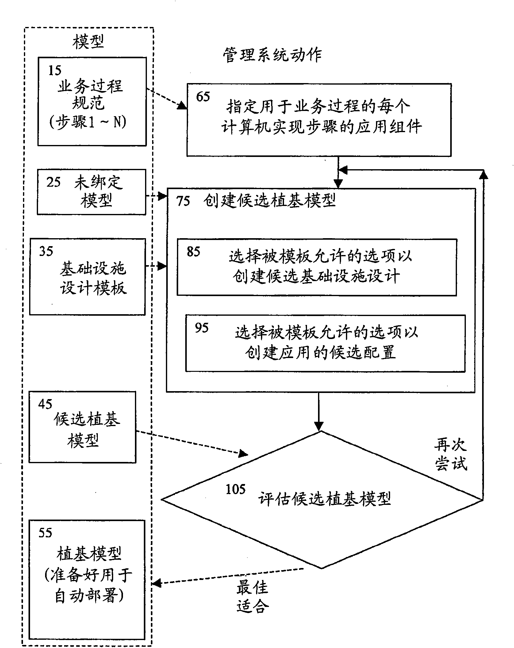 Modelling computer based business process for customisation and delivery