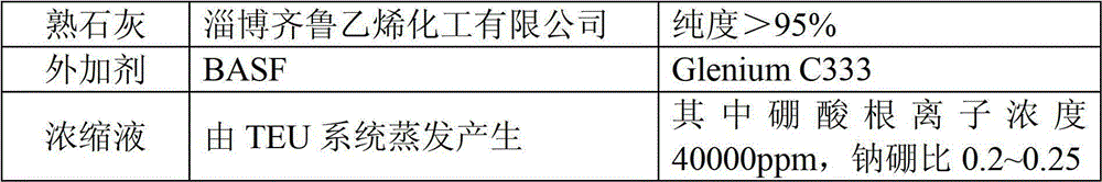 Cement solidification method of nuclear power waste