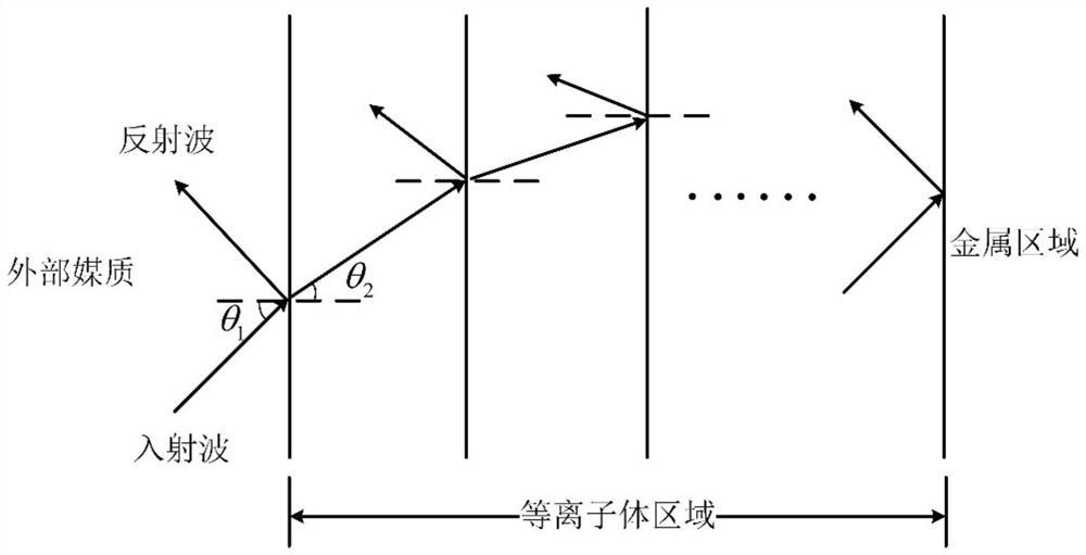 A Method of Using Plasma Coating to Reduce the Reflection of Electromagnetic Waves on Metal Surfaces