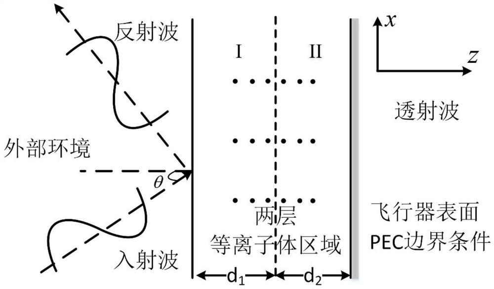 A Method of Using Plasma Coating to Reduce the Reflection of Electromagnetic Waves on Metal Surfaces