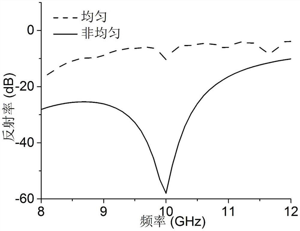 A Method of Using Plasma Coating to Reduce the Reflection of Electromagnetic Waves on Metal Surfaces