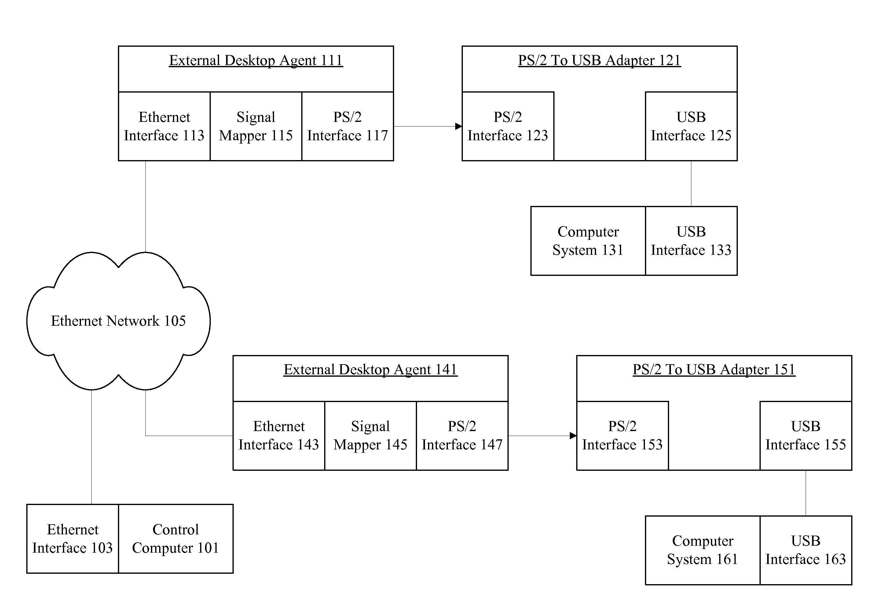 External desktop agent for secure networks