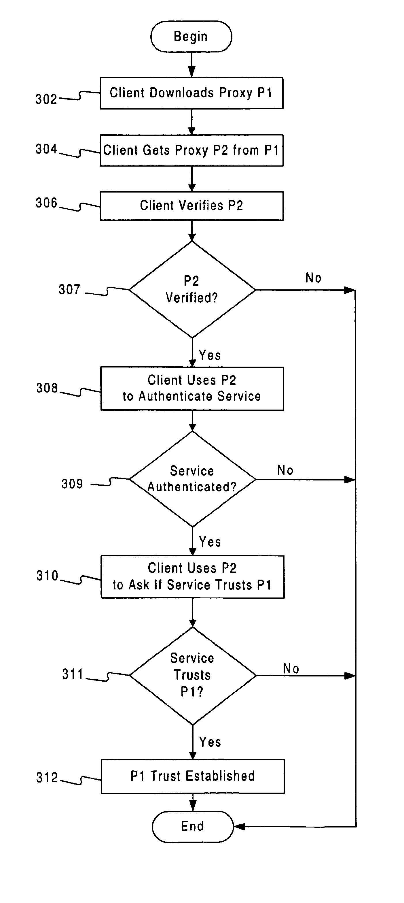 Method and system for establishing trust in downloaded proxy code