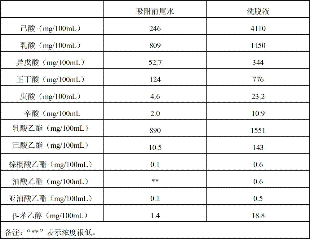 Method for recycling tail water of brewing wastes