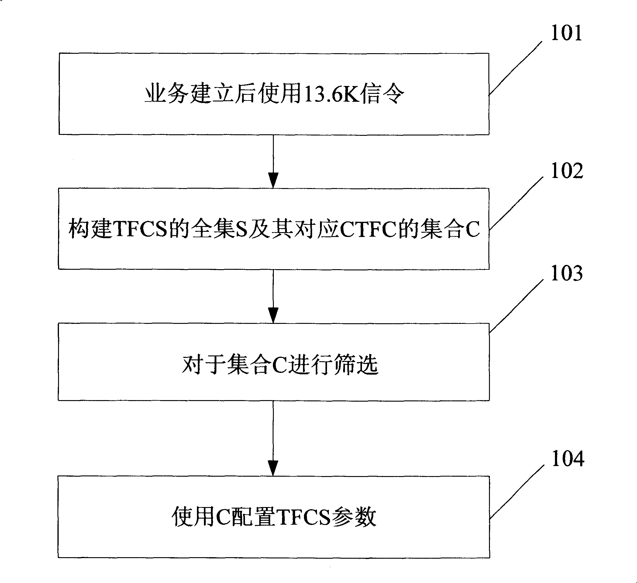 System and method for improving signalling transmission rate