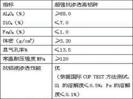 Super-strength osmosis-resistant high-aluminum brick