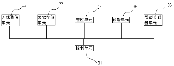 Two-degree-of-freedom miniature aircraft test platform