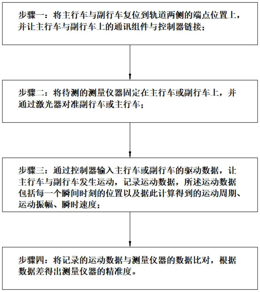 Multifunctional hydrological instrument comprehensive calibration device and working method thereof