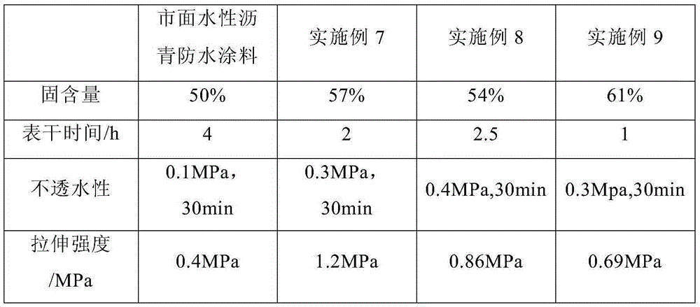 Emulsified SBS modified asphalt and reparation method thereof, waterproof coating and reparation method thereof