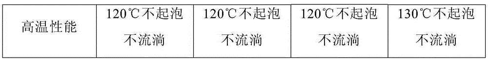 Emulsified SBS modified asphalt and reparation method thereof, waterproof coating and reparation method thereof