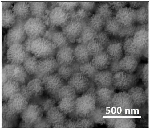 Efficient stable supported copper-based catalyst and preparation method thereof