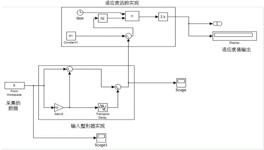 Input shaper closed-loop control method based on chaotic particle swarm optimization algorithm