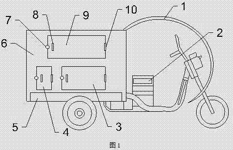 Express delivery vehicle with dry ice refrigeration function