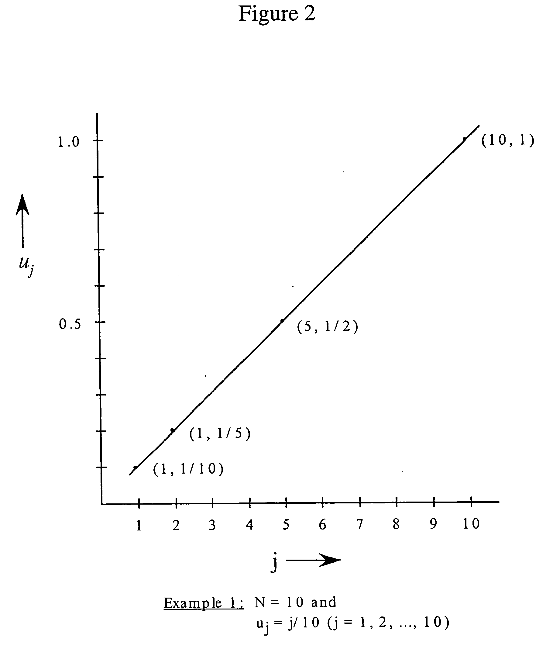 System for geometrically accurate compression and decompression