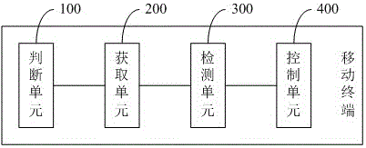 Ring volume control method and mobile terminal